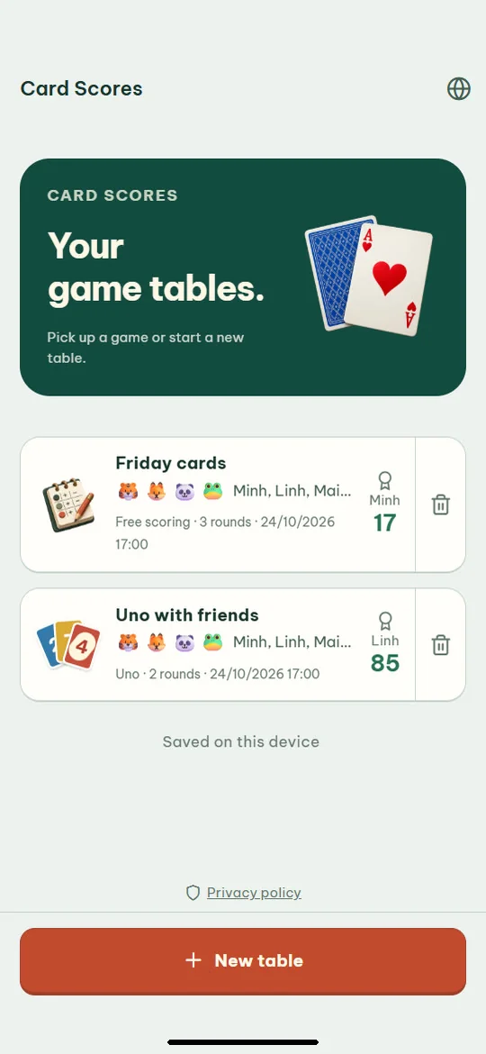 Card Scores: Your tables